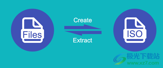 iSunshare ISO Genius(iso制作)