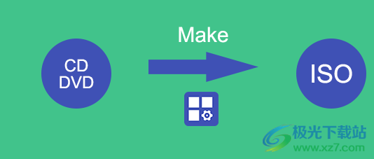 iSunshare ISO Genius(iso制作)