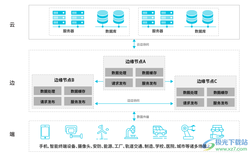 Sias-client(犀思云客户端)
