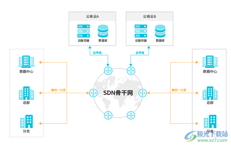 Sias-client(犀思云客户端)