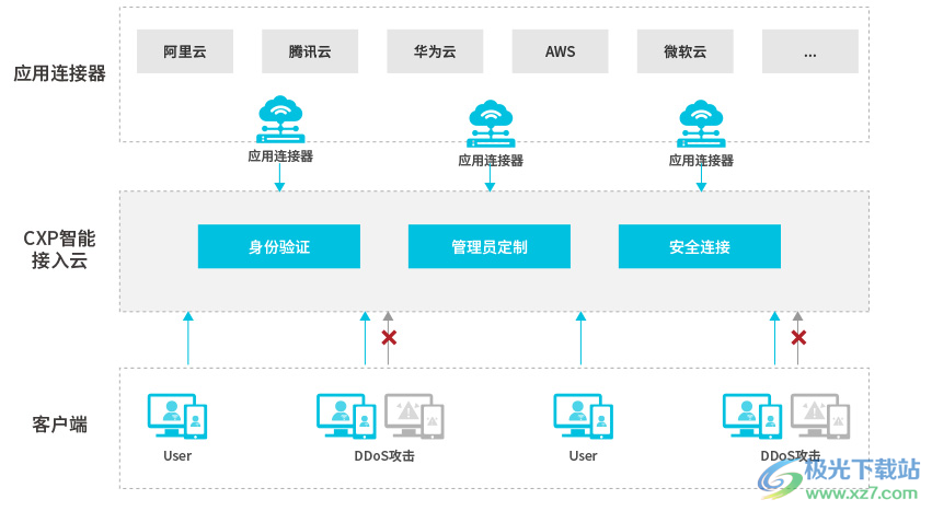 Sias-client(犀思云客户端)