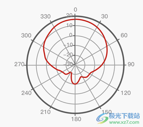 Uetray(无线网络gis分析工具)