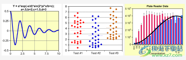 KaleidaGraph(科学绘图软件)