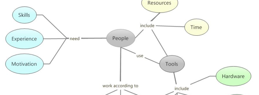 mindmanager绿色破解版