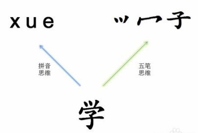 极品五笔输入法官方2017