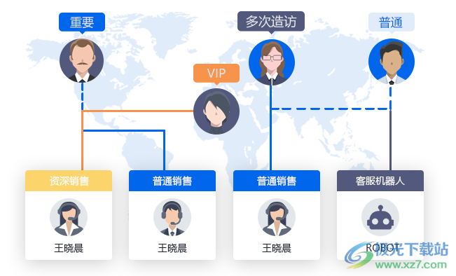 米多客客服系统