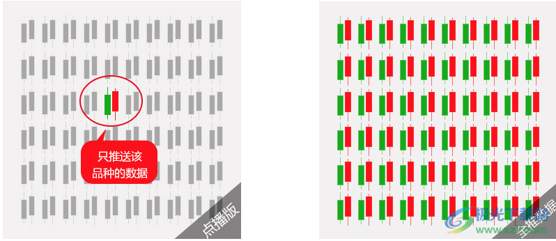 交易师多屏全推版