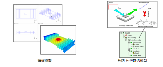 flotherm软件