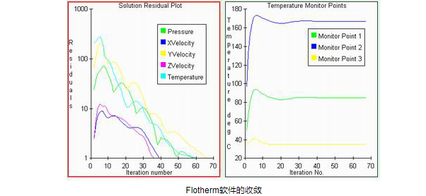 flotherm软件