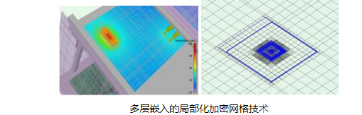flotherm软件