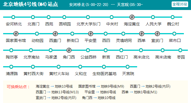 北京地铁4号线 北京地铁线路图高清版