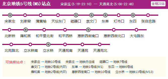 北京地铁5号线 北京地铁线路图高清版