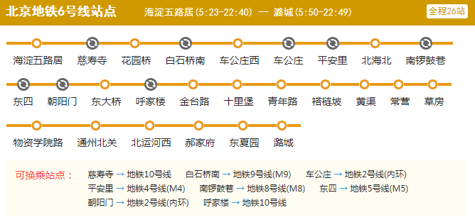 北京地铁6号线 北京地铁线路图高清版