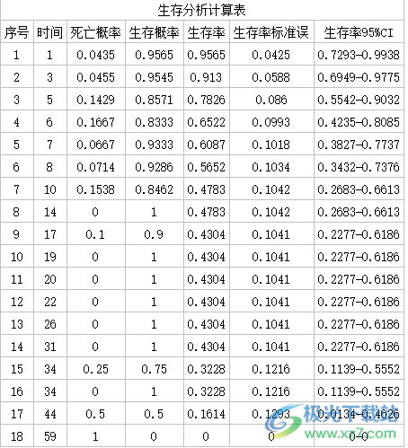 医学统计助手