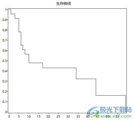 医学统计助手
