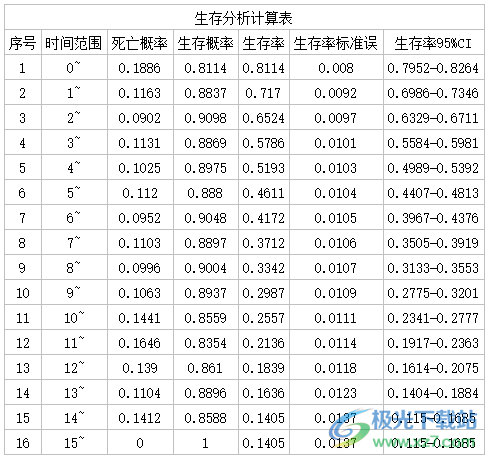 医学统计助手