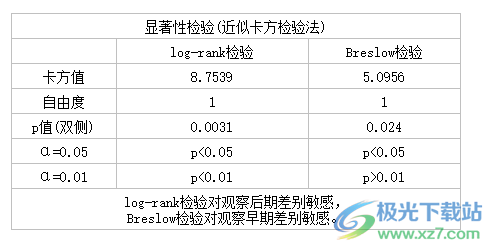 医学统计助手