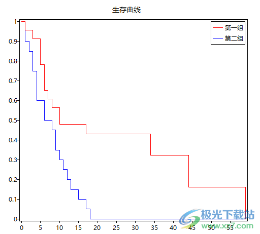 医学统计助手