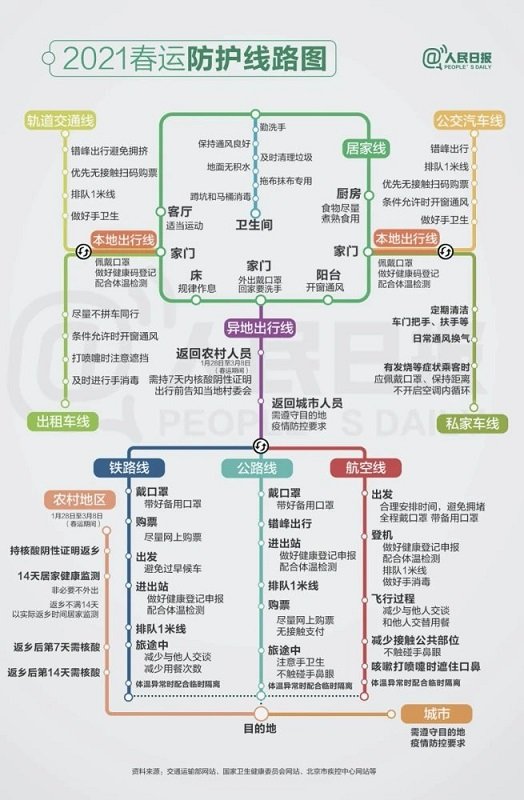 2021春运防护线路图下载-2021春运防护线路图高清版完整版