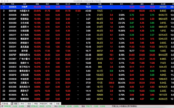 中信建投网上交易mac版下载-中信建投for mac版(通达信)v7.56 苹果电脑版