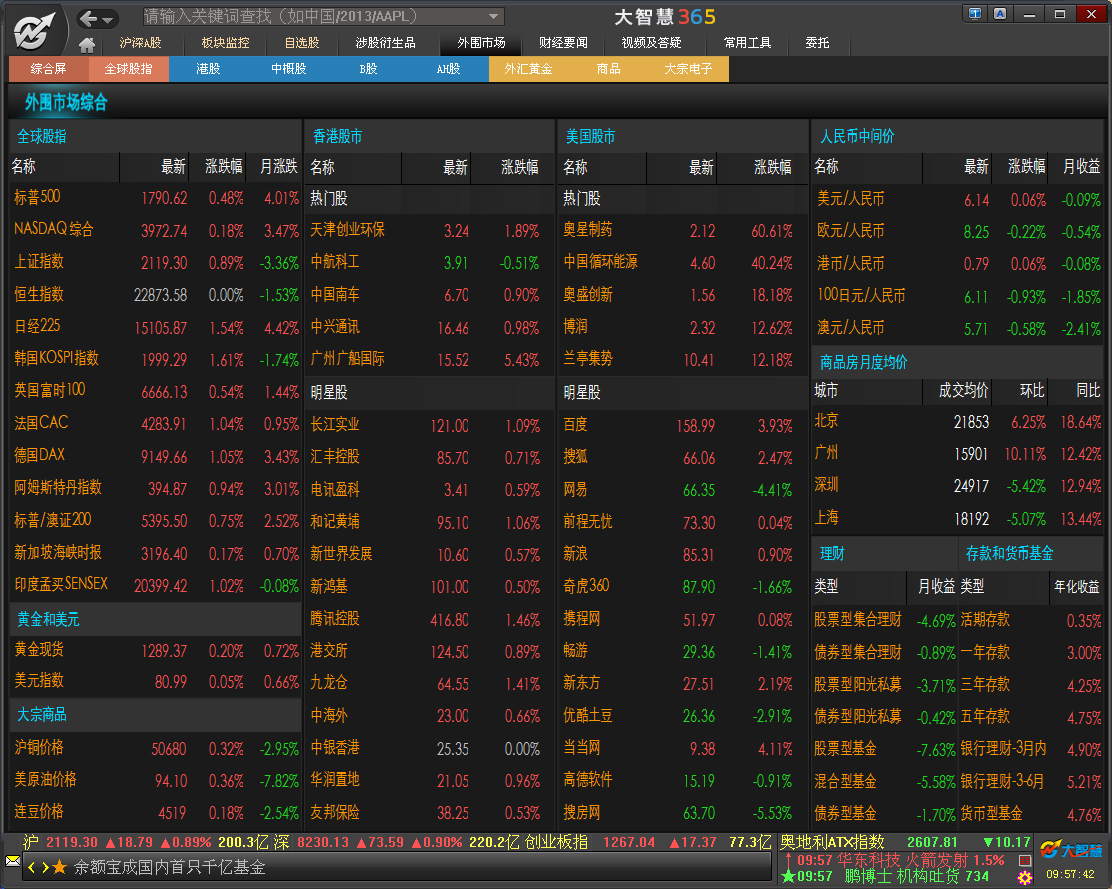 大智慧365软件官方免费下载-大智慧365电脑版v8.32.0.19080 官方版