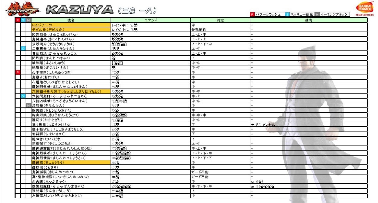 铁拳7全人物出招表