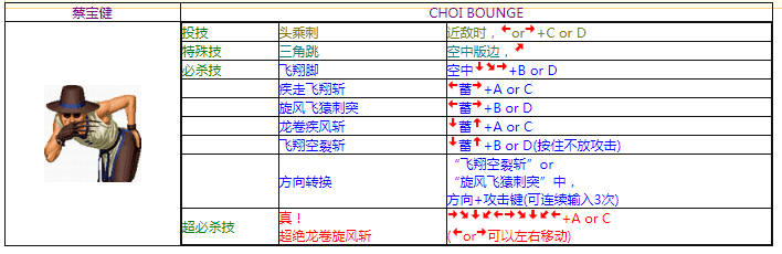 拳皇96出招表带图完美版