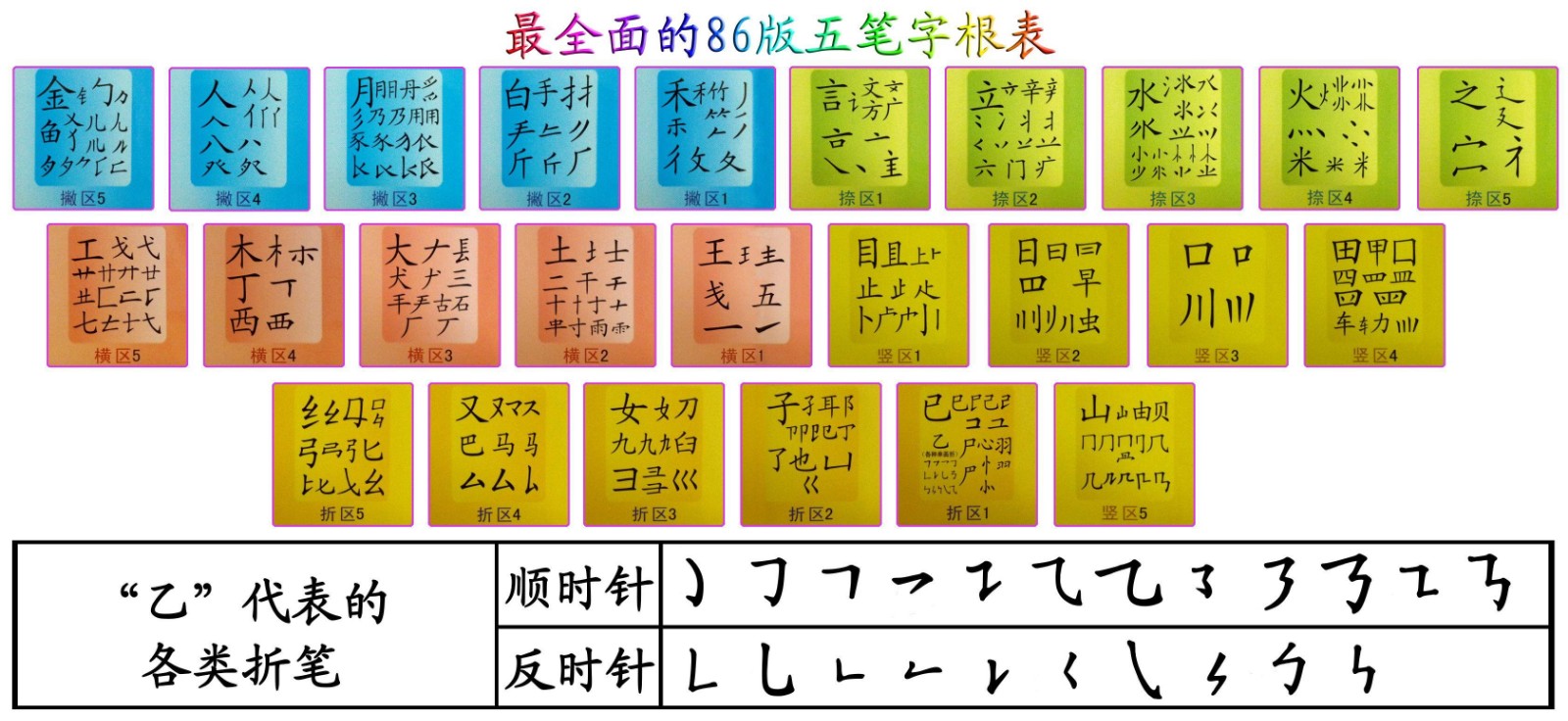 五笔字根表键盘图