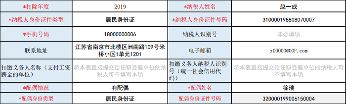 个人所得税专项附加扣除信息表excel 个人所得税专项附加扣除信息表空白表