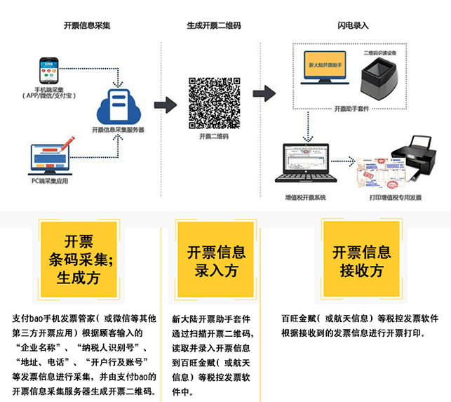 闪电开票 windows最新版