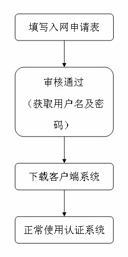 皖南医学院宽带上网客户端下载-皖南医学院宽带认证客户端v6.8.0 免费版