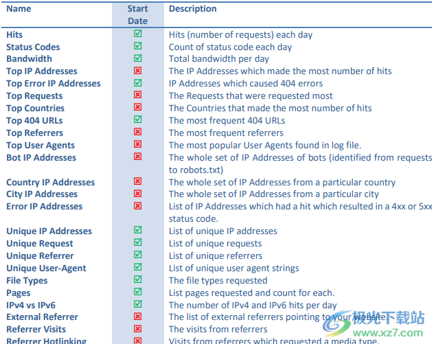 HTTP Logs Viewer(日志分析工具)