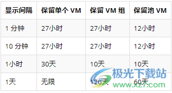 EJ Technologies Perfino(JVM监控工具)