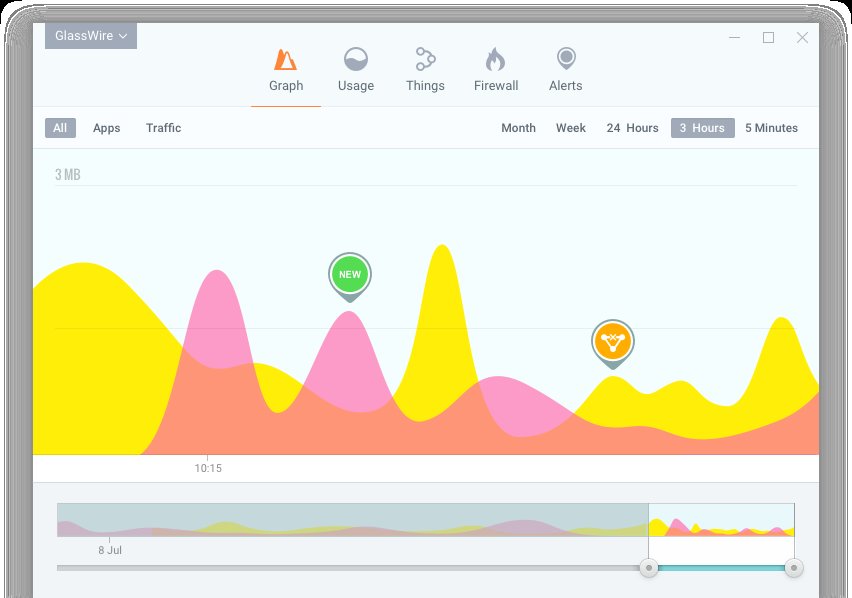 glasswire软件下载-glasswire汉化版v2.2.304.0 最新版
