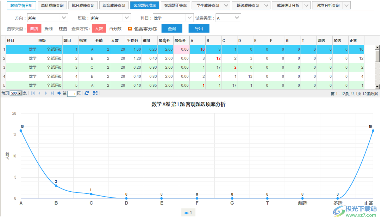 金考云阅卷系统