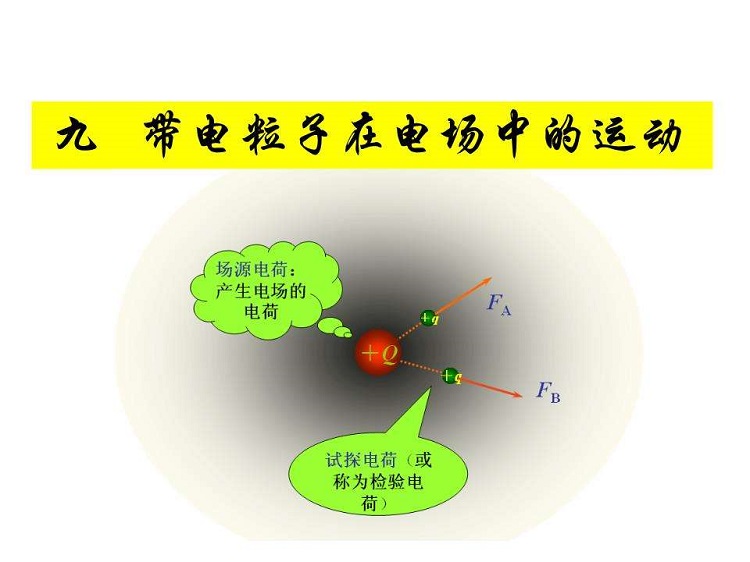 带电粒子在电场中的运动ppt下载-带电粒子在电场中的运动教案