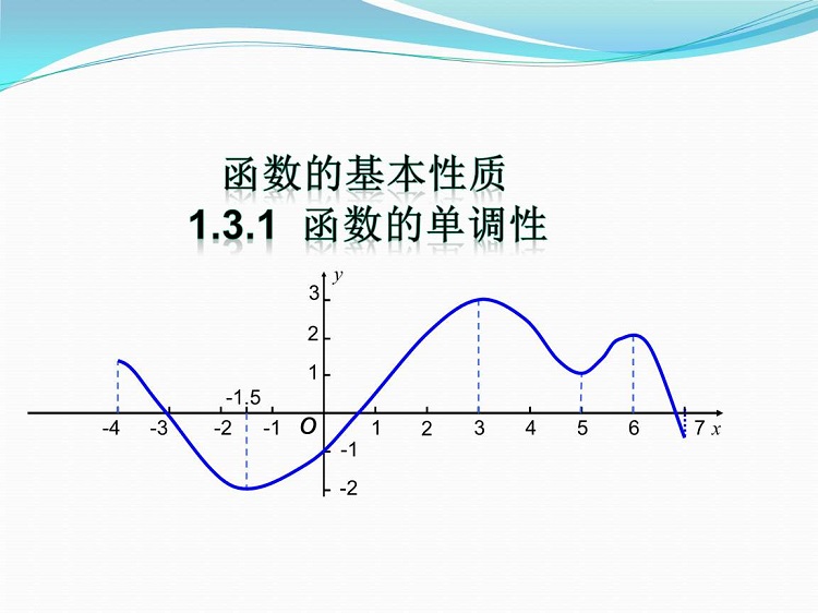  函数的单调性ppt