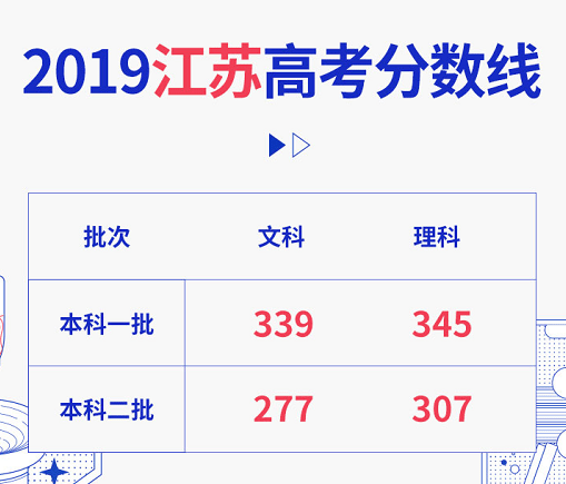 江苏一分一段表2019下载-2019高考江苏一分一段表文科/理科
