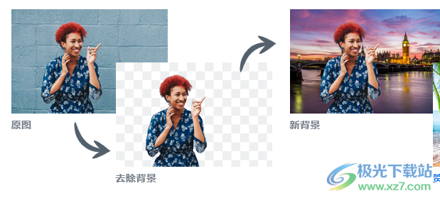 一键智能抠图(removebg)