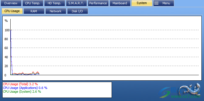 argus monitor破解版(硬件温度检测软件)