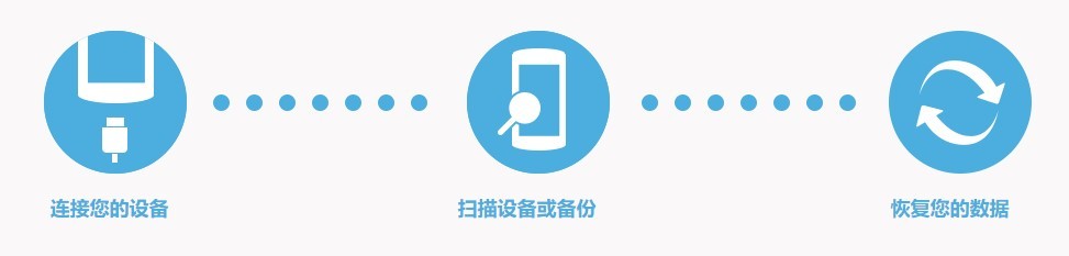 ifonebox中文版
