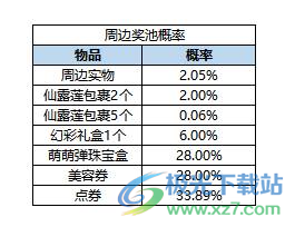 qq炫舞极速下载器
