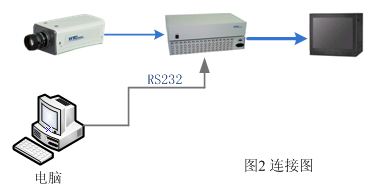 网络字符叠加器电脑版