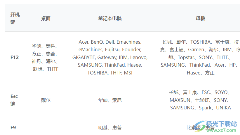 PassFab FixUWin(系统修复工具)