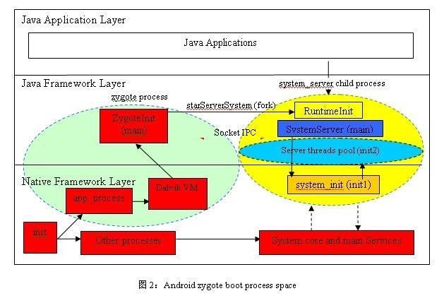 dalvik虚拟机下载-android dalvik虚拟机电脑版