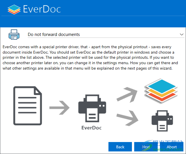 Abelssoft EverDoc(文档管理软件)