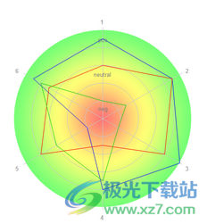 Decision Making Helper(决策助手)