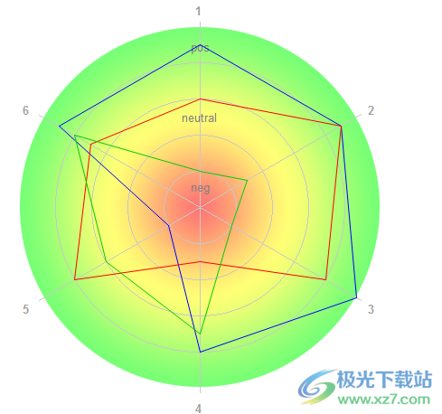 Decision Making Helper(决策助手)