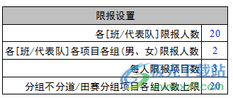 校运会自动报表系统