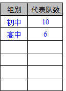校运会自动报表系统